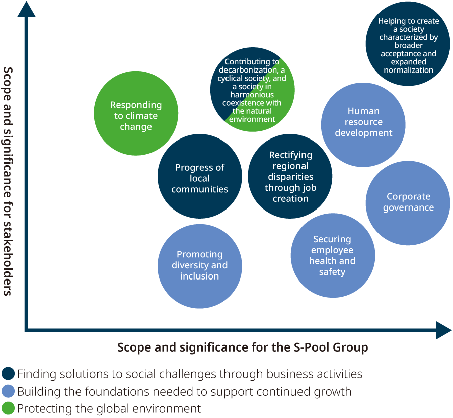 Scope and significance of risk